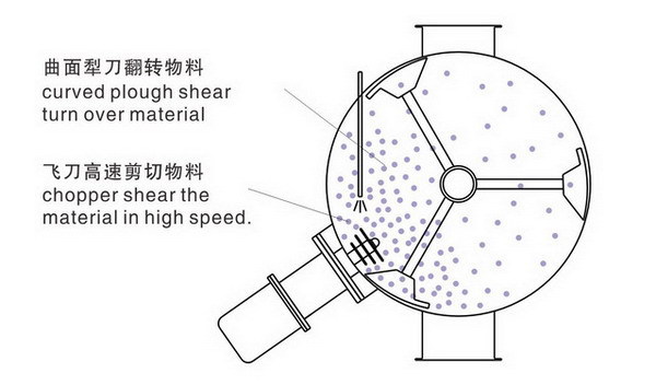 犁刀混合機結構圖