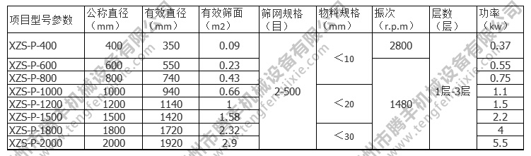 旋振篩參數(shù)表